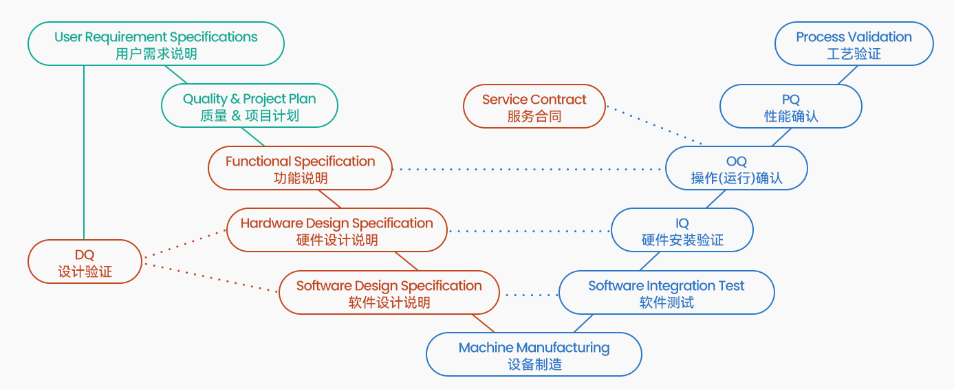 草莓视频最新网址認證服務