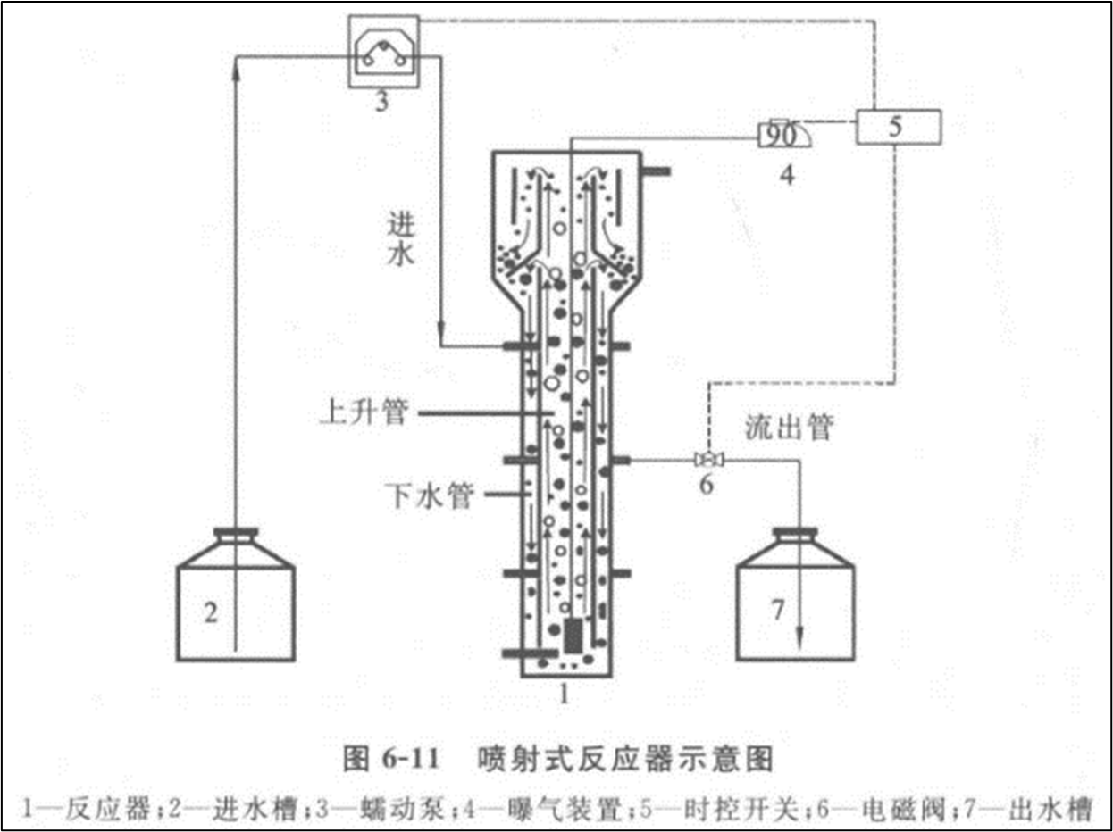 噴射式反應器