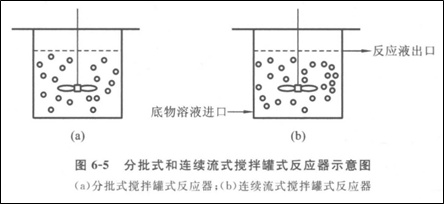 攪拌罐式反應器