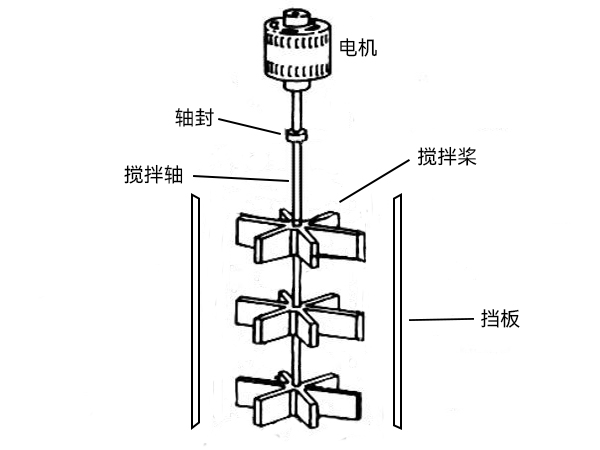 攪拌係統