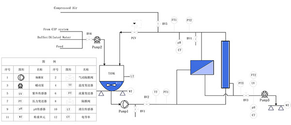 K2TFF-SYSTEM切向流設備P&ID